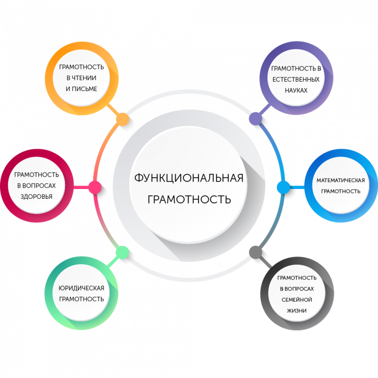 Функциональная грамотность